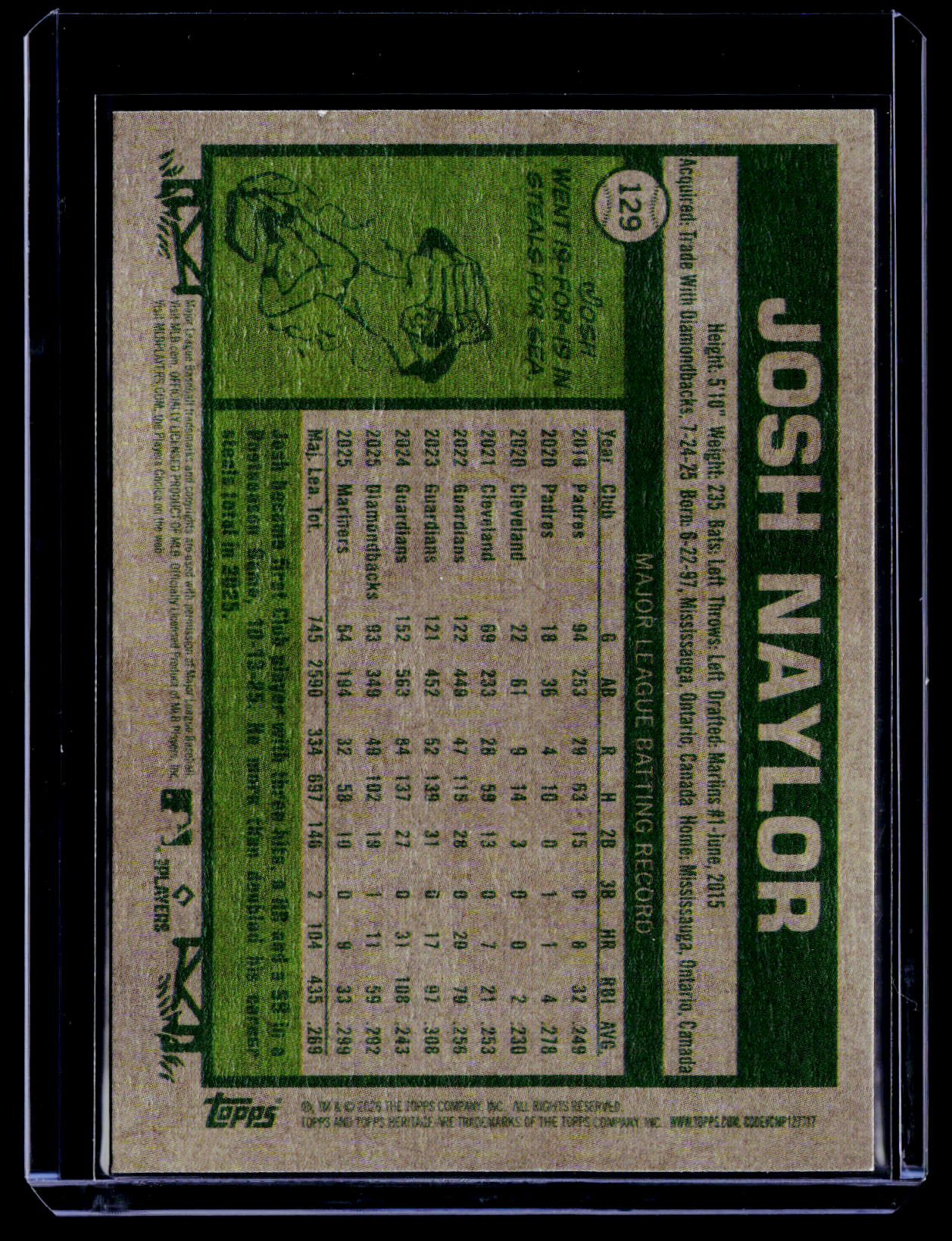2026 Topps Heritage #129 Josh Naylor Light Purple