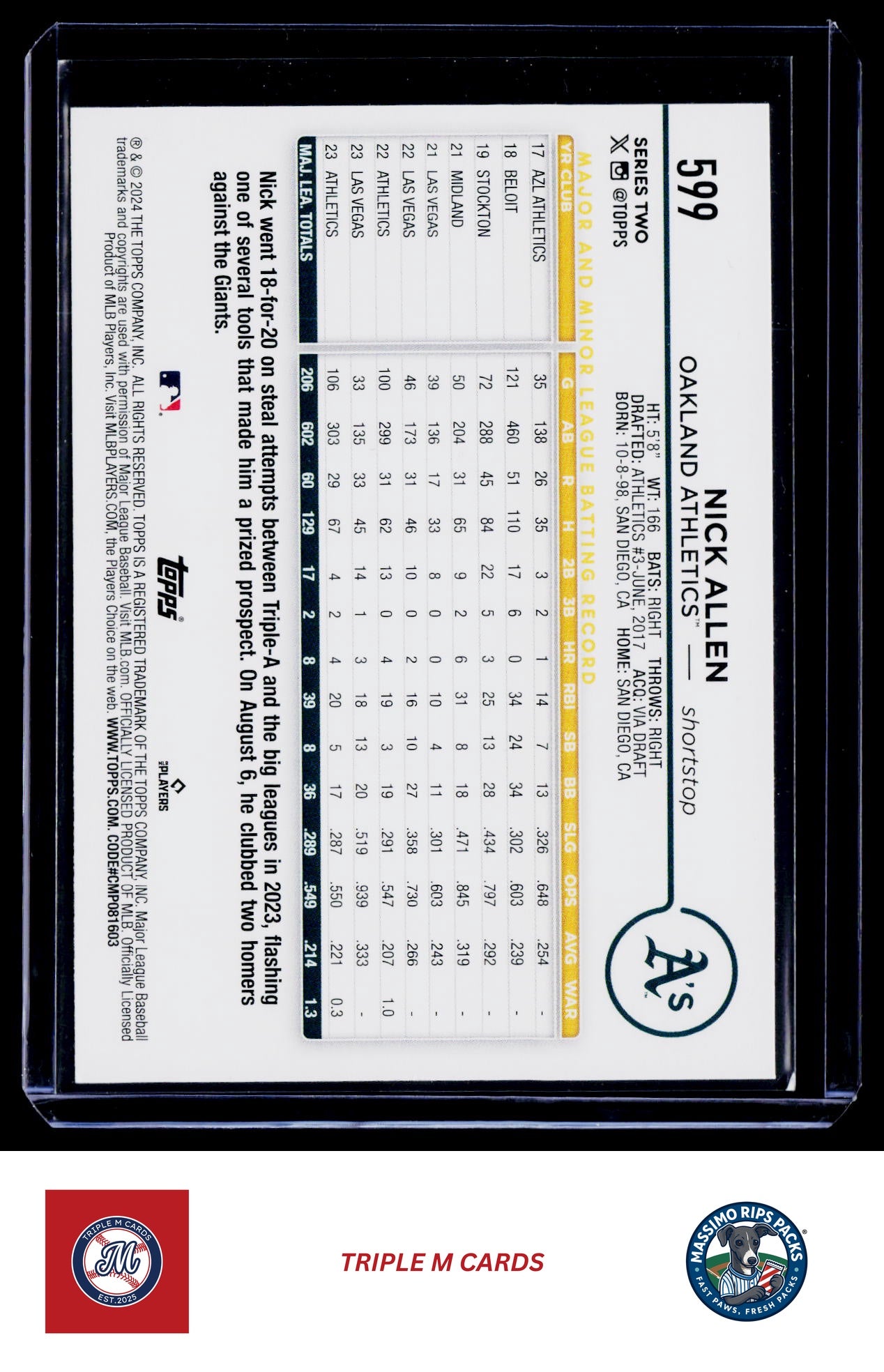 2024 Topps #599 Nick Allen Holiday Hot Dogs