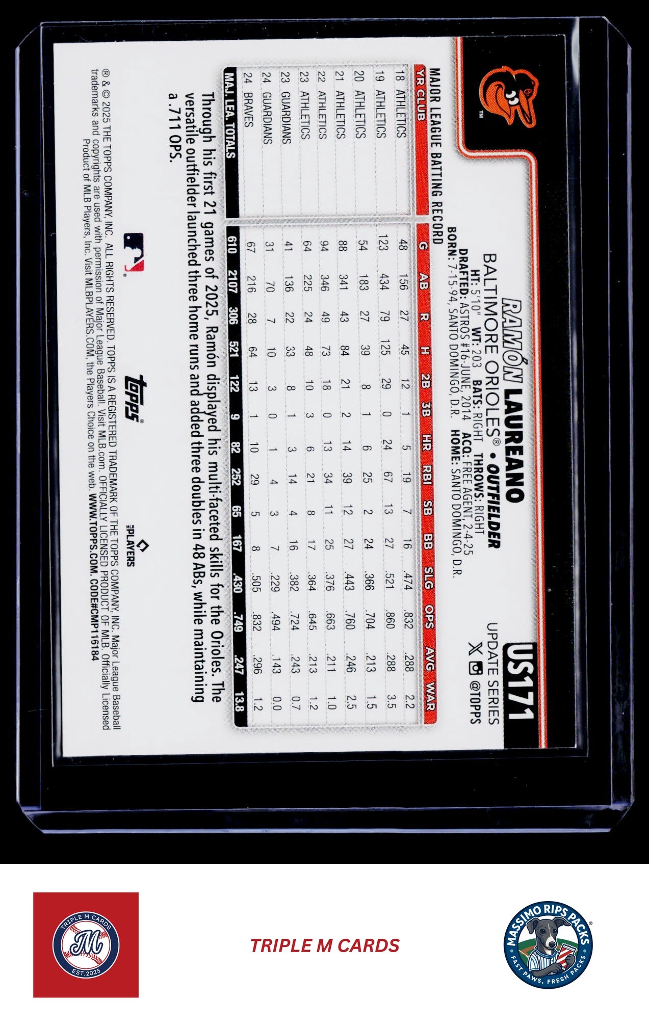 2025 Topps Update #US171 Ramón Laureano Holiday Jack O’Lanterns