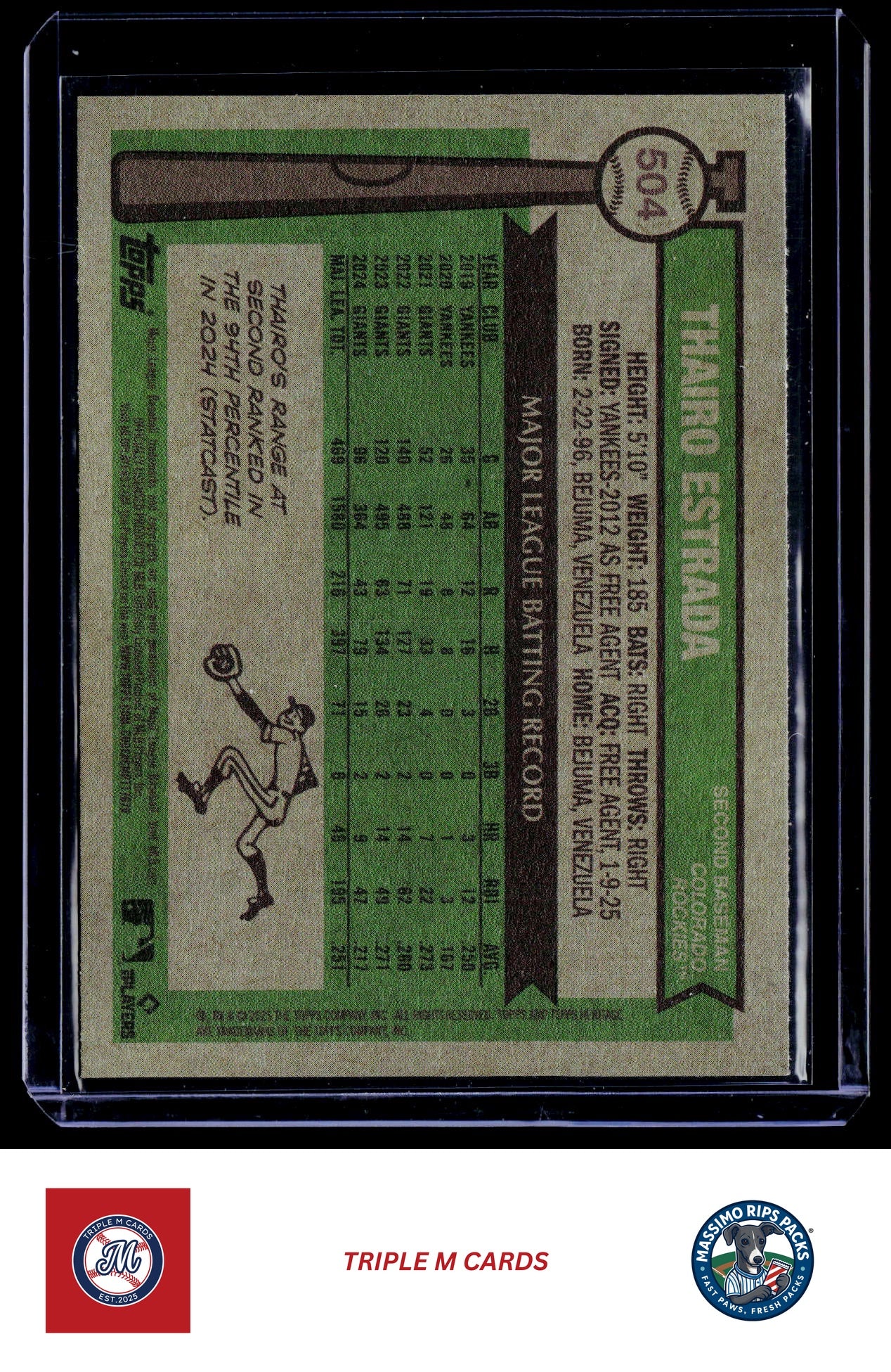 2025 Topps Heritage #504 Thairo Estrada Dark Blue Border